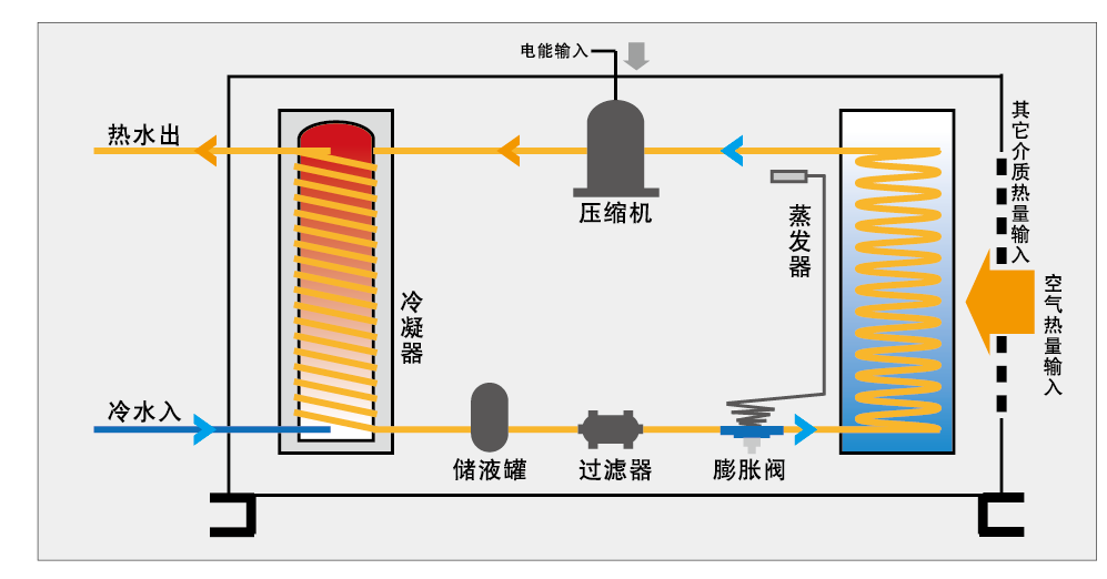 天友設計