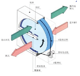 天友設計